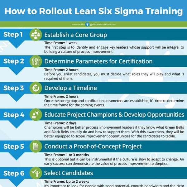 How to Rollout Lean Six Sigma Training
