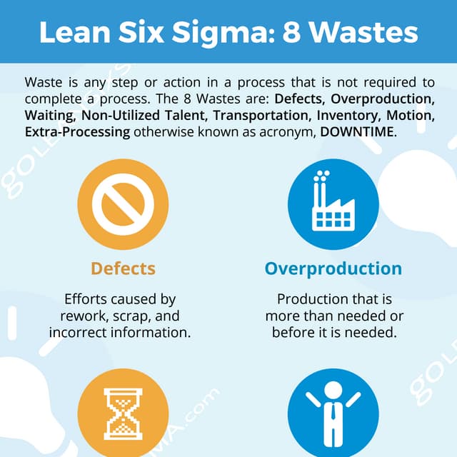 Lean Six Sigma: 8 Wastes