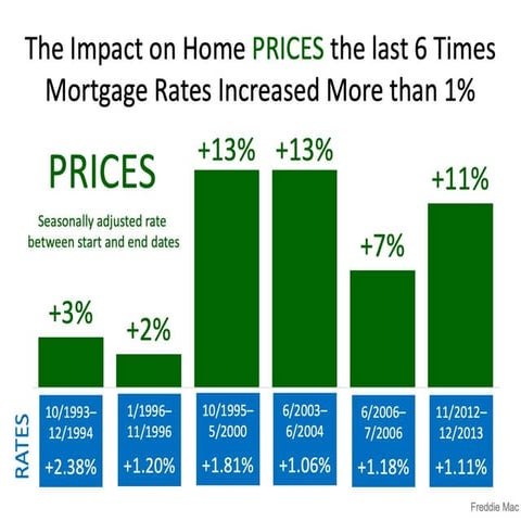 Mortgage Interest Rates | PPTX