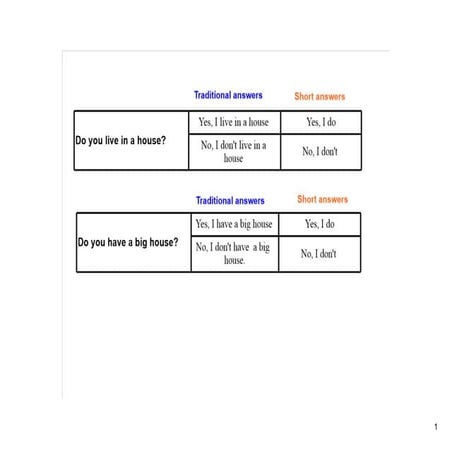 questions with do and does- homes | PDF