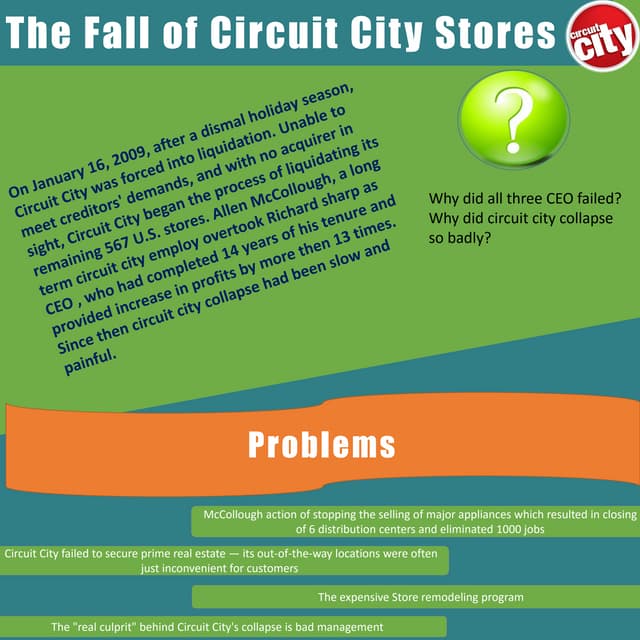 Fail of circuit city infographics