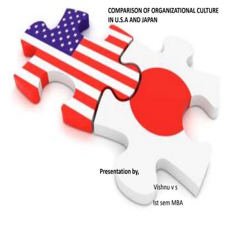 behavioural difference between Japan and USA