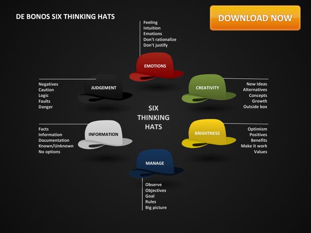 Slideshop de-bonos-six-thinking-hats