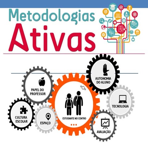 Metodologias Ativas | PDF