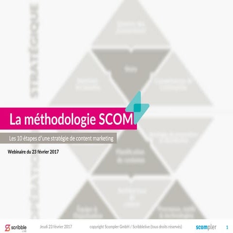 La méthodologie SCOM: Développer une stratégie content marketing en 10 étapes