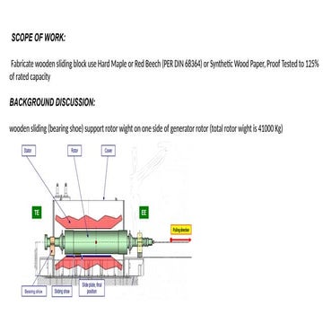 Fabrication and Specifications of Wooden Sliding Blocks for Generator ...