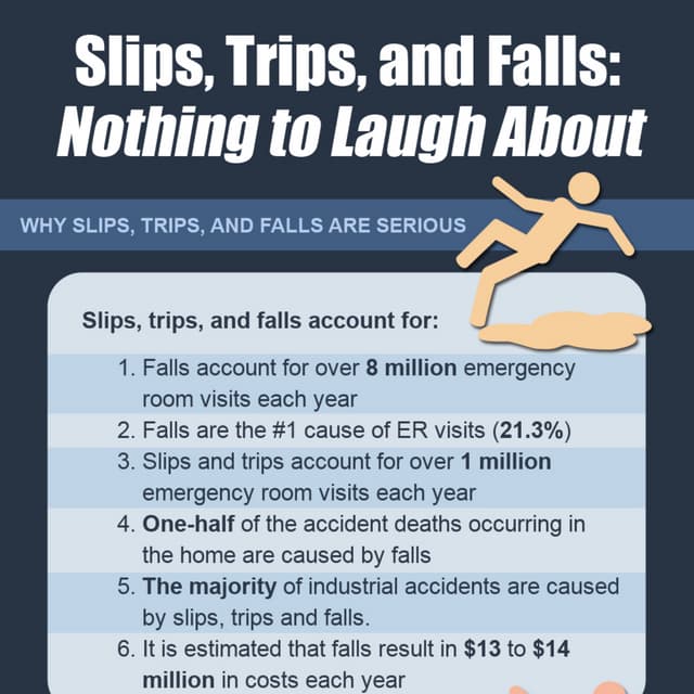 Slips, Trips, and Falls in California: Nothing to Laugh About