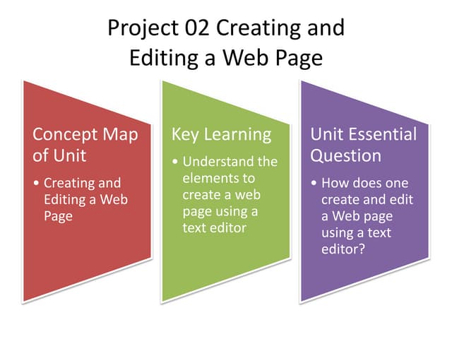 SLM Project 02 Creating and Editing a Web Page