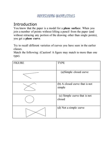 Slm understanding quadrilaterals MATHS topic....