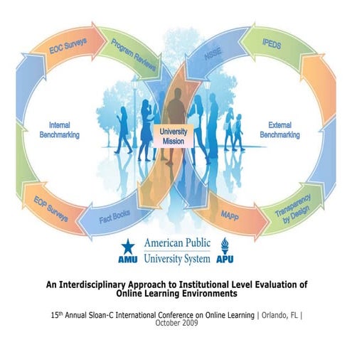 Paascu evaluative criteria | PPTX