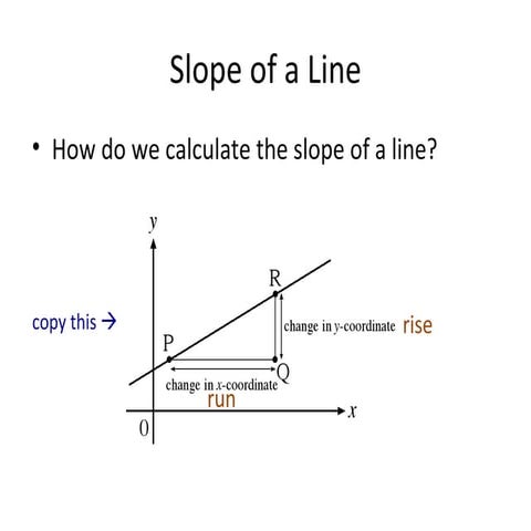 May 26: Slope from a graph