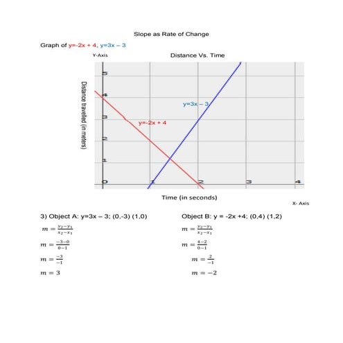 Slope as rate_of_change