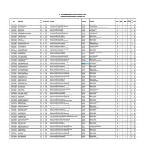Slot-3  SUPPLE SUMMER -ggb ggb g2025.pdf