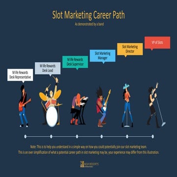 Slot marketing career path - as demonstrated by a band