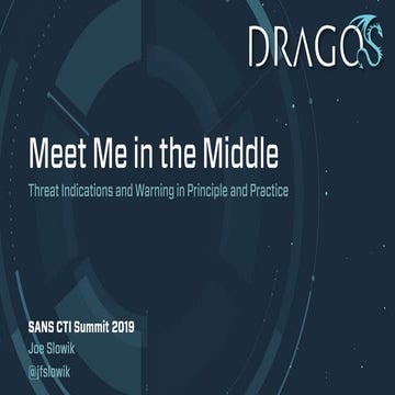 Meet Me in the Middle: Threat Indications and Warning in Principle and Practice