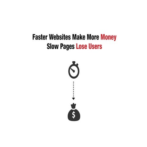 Slow pages lose users