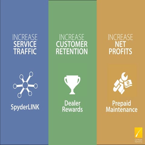 Sl ppt white combined test pdf