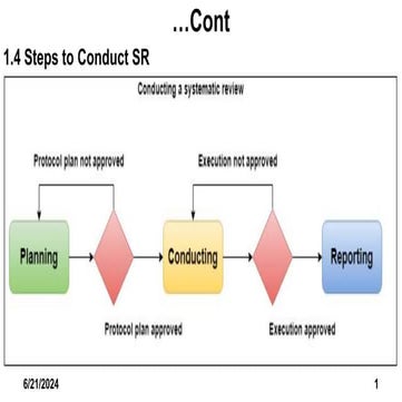 SLR new systematic litrature review.pptx