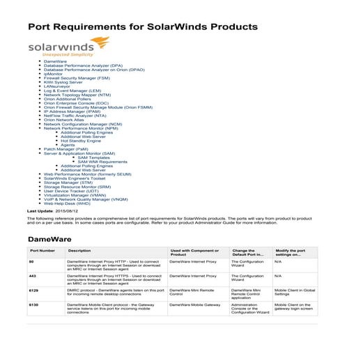Solarwinds port requirement