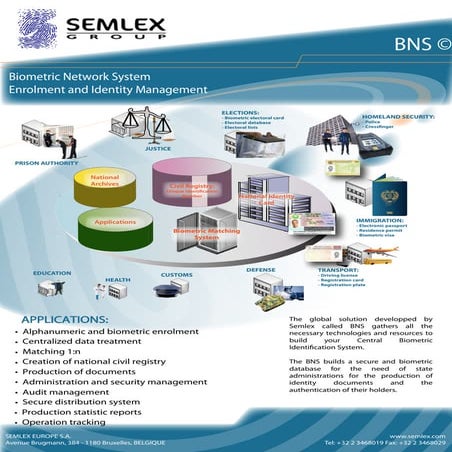 Semlex BNS: Biometric Network system | PDF