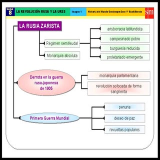REVOLUCIÓN RUSA EDITORIAL SM