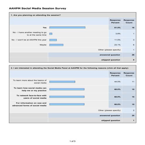 AAHPM HPNA Social Media Wkshp Survey Results