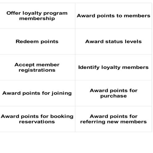 Mapping Mashup Story Mapping Exercise 3 uncolored cards