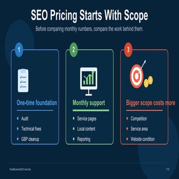 Small Business SEO Pricing Starts With Scope | PDF