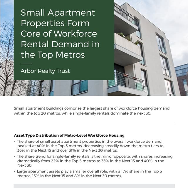 10 Things Renters Want In Their Next-Gen Apartment | Part 4 | PDF - Next Generation Apartment Renovation Warranty