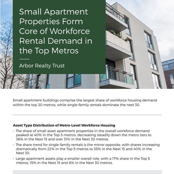 Apartment Inventory Age: Small Properties Are Older, Ready For Upgrades ...