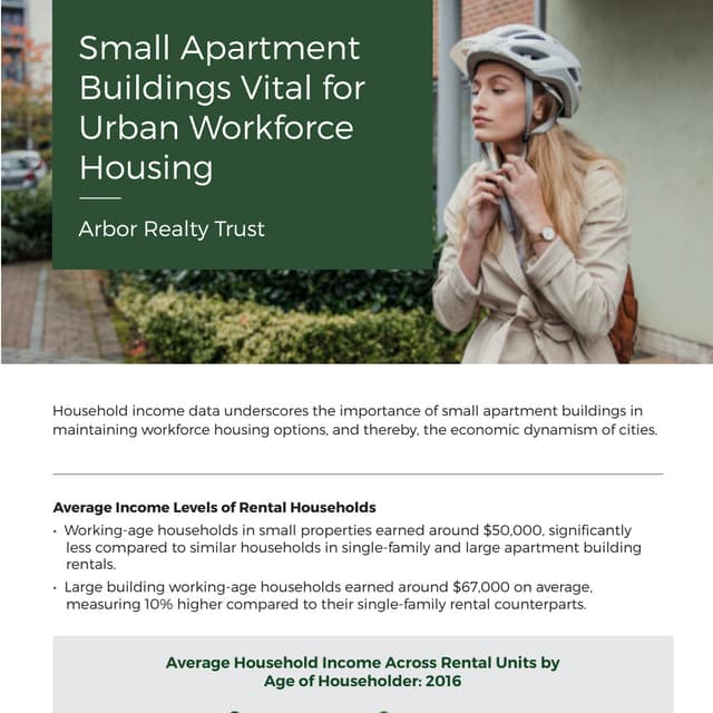 Small Apartment Buildings Vital for Urban Workforce Housing | PDF - Urbsingle Accreditation Loan Programs For Apartment Buildings