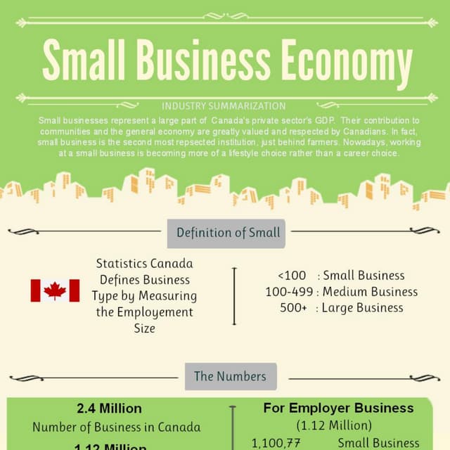 What Are The Benefits Of Small Business In The Economy Small Business Economy | PDF