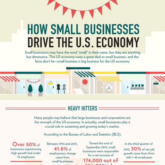 How Do Businesses Help The Economy How Small Businesses Drive the U.S. Economy | PDF