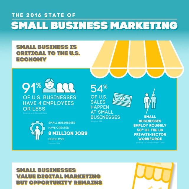 Infographic: The 2016 State of Small Business Marketing