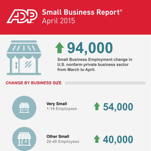ADP Small Business Report: April 2015