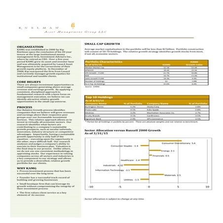Small Cap Growth Product Sheet Quarter 1, 2015