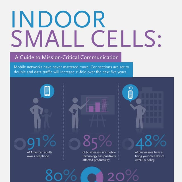 [Infographic] Indoor Small Cells - Meeting Current and Future Communication Needs
