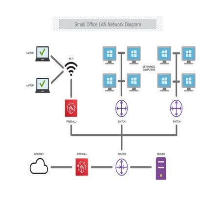 small office lan network diagram 2025 TVET | PDF