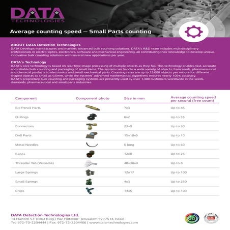 Tabletop DATA Counter U-60B PLUS- Counting Small Parts | PDF