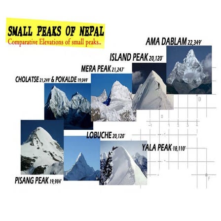 List of Small Peaks for Climbing in Nepal