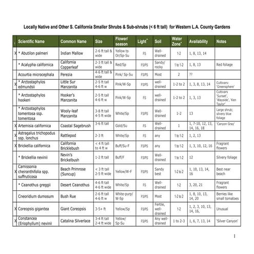 Perennials flowering 4-12 | PDF
