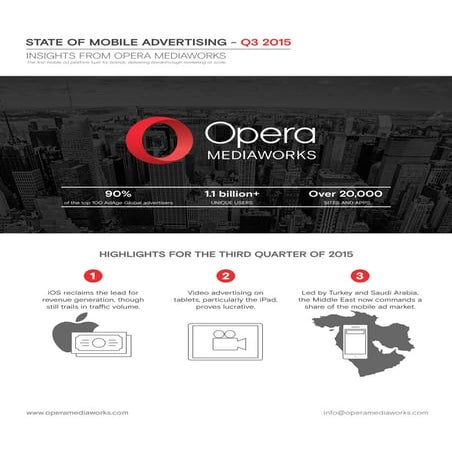 Opera Mediaworks State of Mobile Advertising Q3 2015