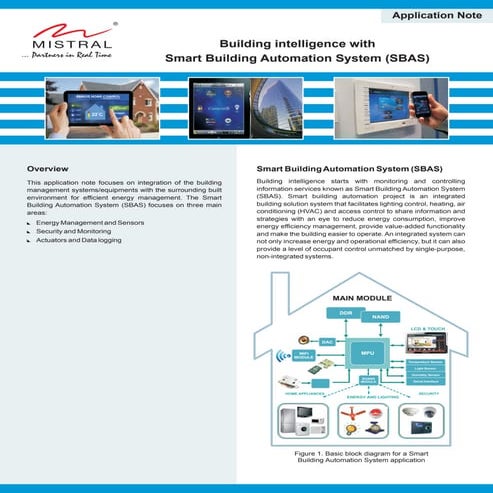 Building intelligence with Smart Building Automation System (SBAS)