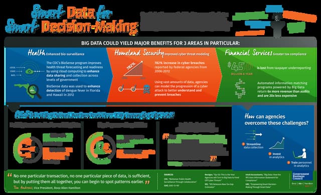 Smart Data Infographic