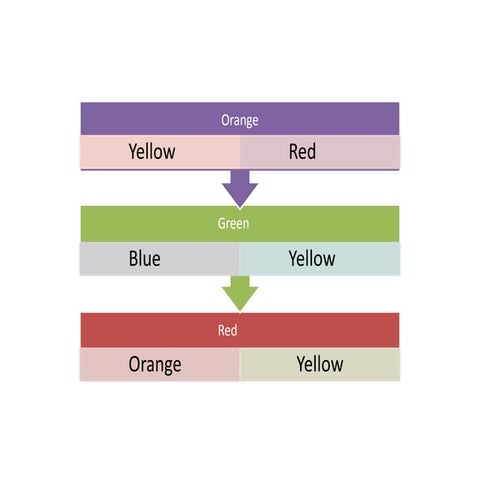 Smartart 10 | PPT