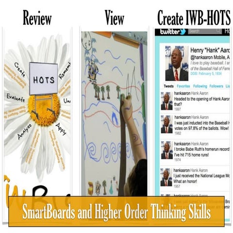 Smartboard & Higher Order Thinking Skils