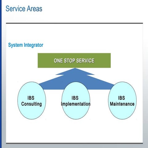 Smart Building Solutions