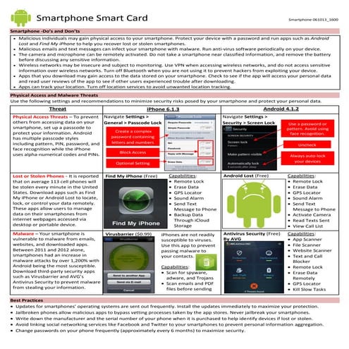 Smartphone Smart Card 061013