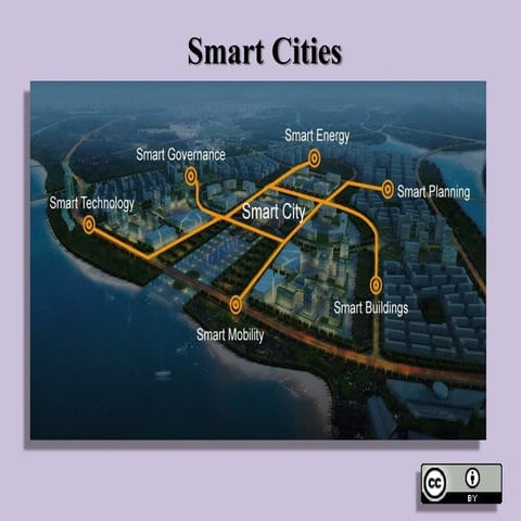 Various aspects of Smart Cities.....pptx