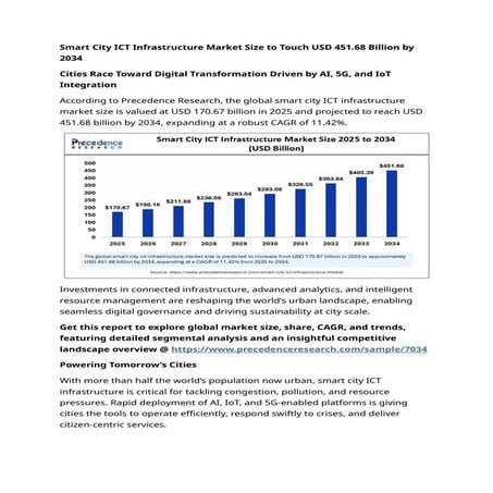 Smart City ICT Infrastructure Market Size to Touch USD 451 Billion by ...